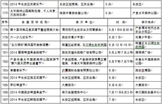 西安汽车美容店学费分析与选择指南
