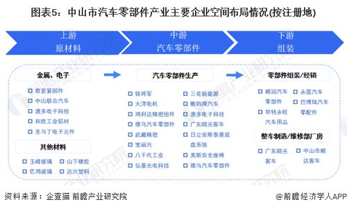中山汽车报废率的现状与分析