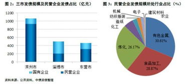 顺义区汽车抵押利率分析与建议