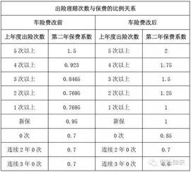 选择合适的汽车保险计划，确定您的保费范围