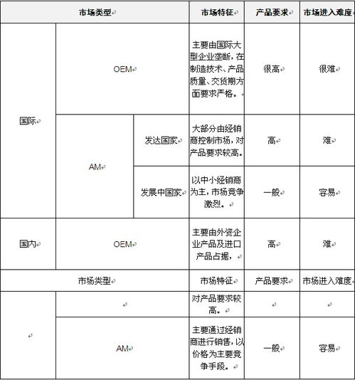 滁州汽车配件模具价格概述与市场分析