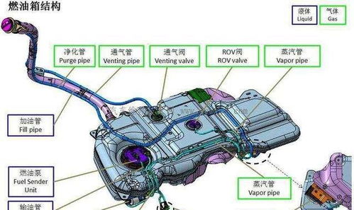 换汽车油箱锁要多少钱？详解常见更换方式及成本分析