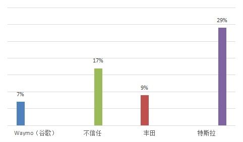 全球知名汽车制造商的加工中心数量分析
