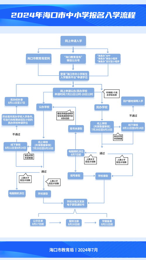 网上汽车买卖，了解费用与流程