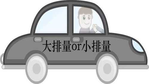 如何理解汽车的油耗与排量之间的关系？