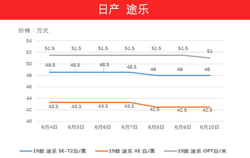 阿根廷库存汽车的行情分析与价格预测