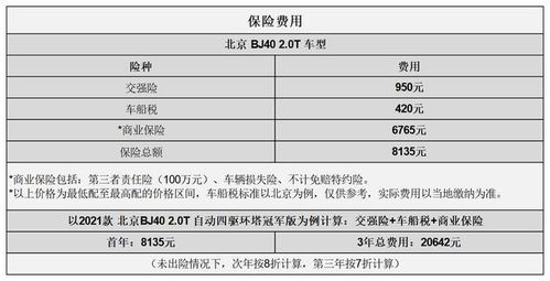 从任丘到北京的汽车费用分析