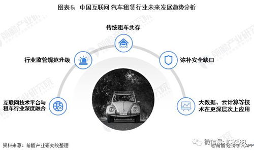 汽车租赁服务的发展现状
