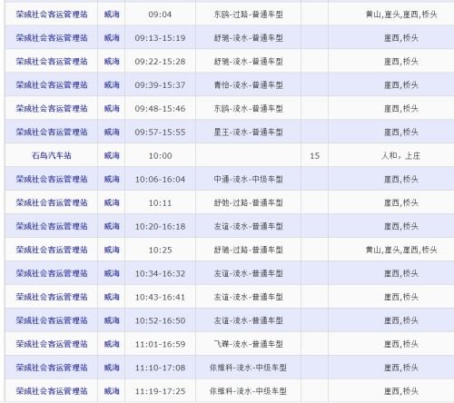 荣成到莱阳汽车价格查询与对比分析 荣成到莱阳汽车价格查询与对比分析