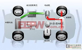 电动汽车的电力需求与电控板的重要性