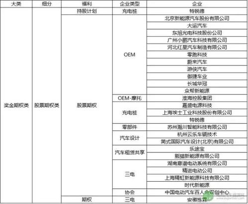 广州汽车行的文员薪资情况分析与建议