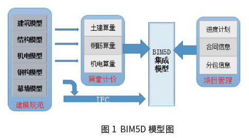 汽车泵在建筑施工中的应用与成本分析