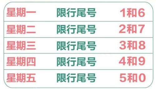 北京市、天津市和河北省的汽车限行规定解析