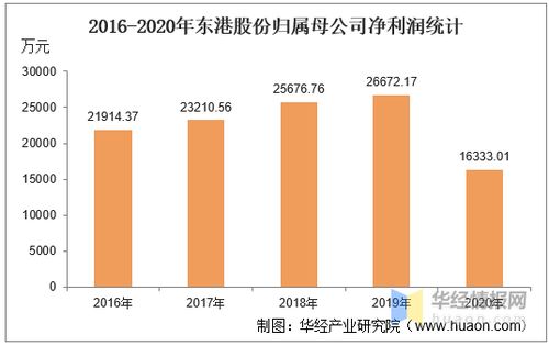 汽车站到东港的费用计算