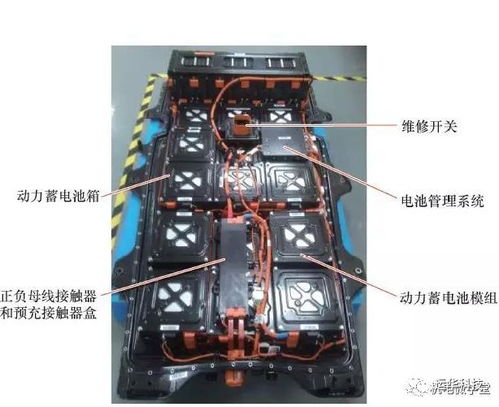 电动汽车与汽车电瓶价格分析 电动汽车与汽车电瓶价格分析