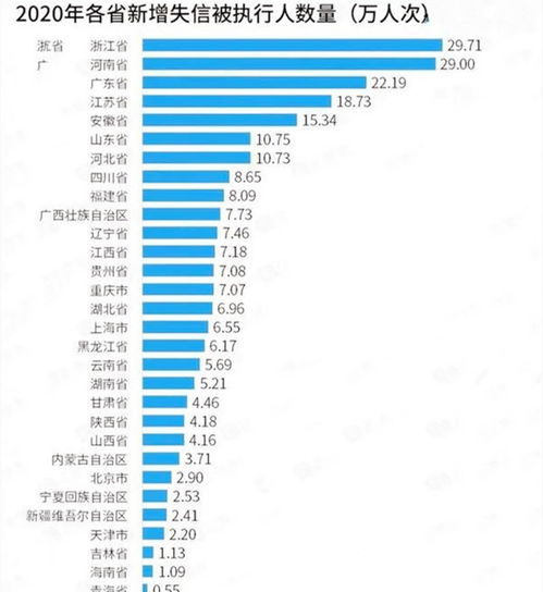 浙江省临平区汽车牌照数量