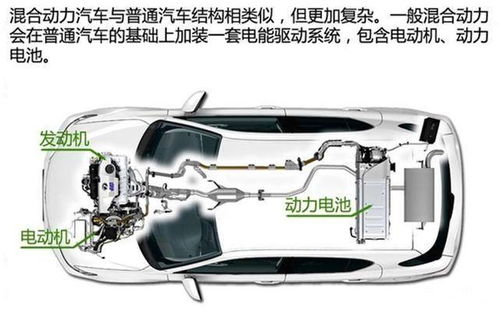 新能源车的电力心脏，了解汽车发电机的功率