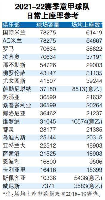 以下是一些可能影响票价的因素