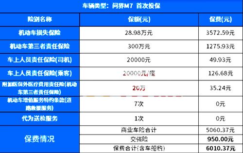 详解汽车交强险理赔金额 详解汽车交强险理赔金额