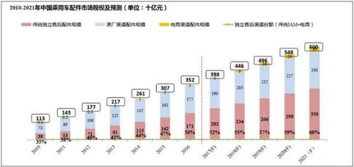 汽车品牌与油品选择的重要性