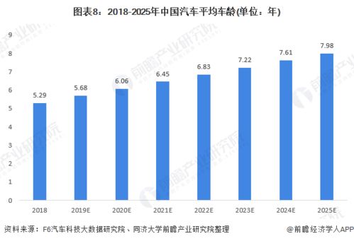 小汽车销售工资现状与行业前景分析