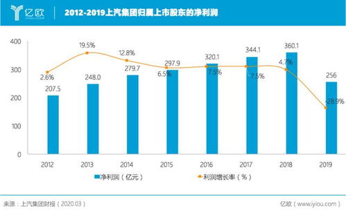 汽车小工程师的工资行情分析