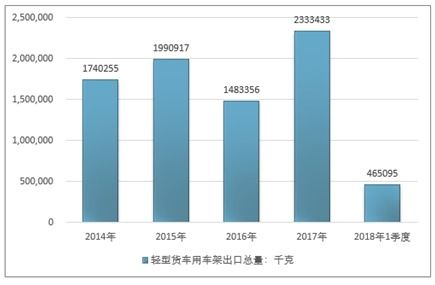 三年内汽车价格变动预测与分析
