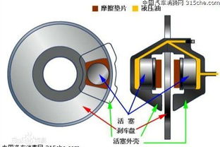 电动汽车刹车系统的重要性及其成本分析 电动汽车刹车系统的重要性及其成本分析