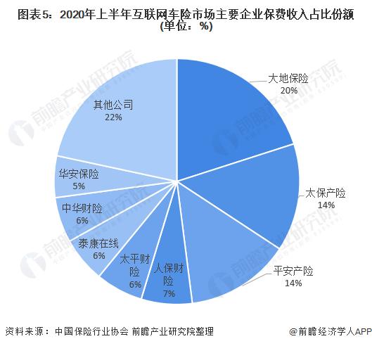 未来汽车保险的演变与趋势分析