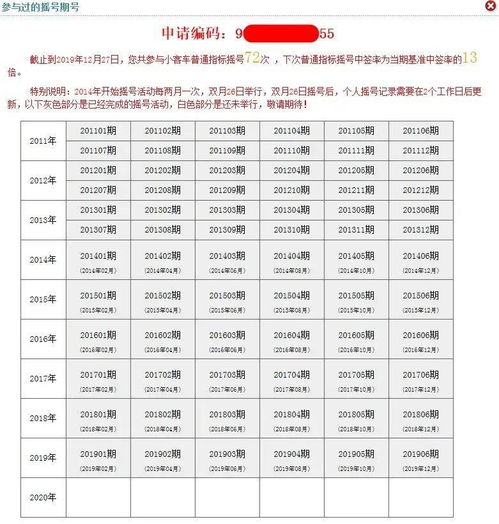 北京市的汽车中签几率是多少？
