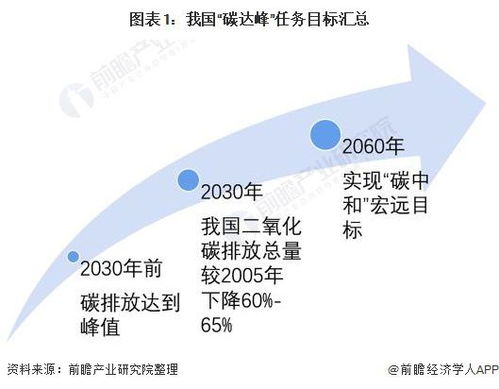 新能源汽车的碳排放情况解析