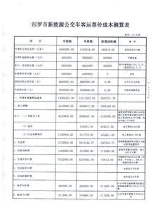 绵阳到乐至的汽车票价分析及交通费用计算