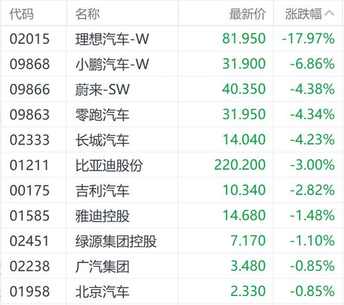 理想汽车第一季度业绩分析报告