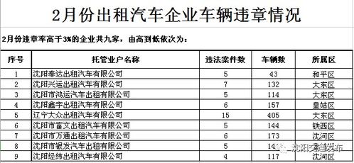 卢龙至秦皇岛的汽车票价分析与建议
