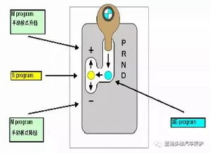 汽车自动变速器工作原理与压力管理
