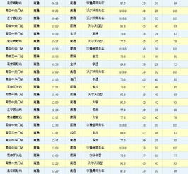 南通至洛阳的汽车票价