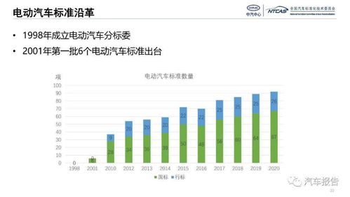 日本的电动汽车市场现状与未来展望
