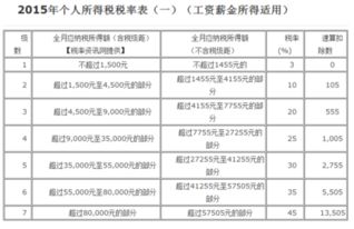 汽车置换扣多少税费？