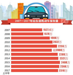 汽车动力改装工资的计算与分析