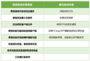其次，我们可以通过以下几种方法来解决打火延迟的问题