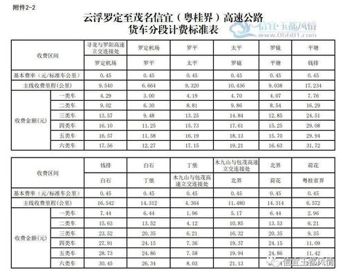 从江至福鼎的汽车费用分析