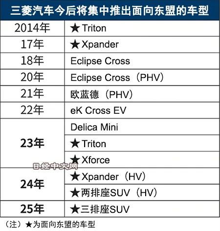 高淳三菱汽车的价格分析与购买指南