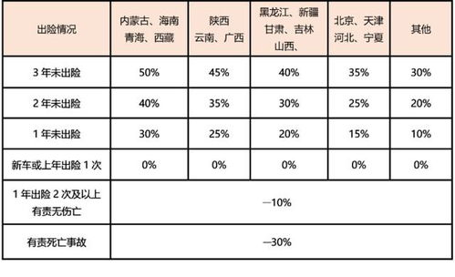 汽车人身商业保险费用详解 汽车人身商业保险费用详解