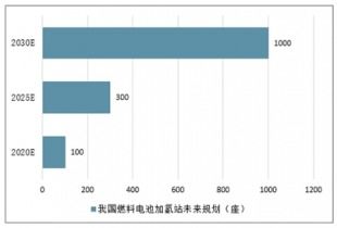 中国商用车柴油车价格趋势分析与市场前景展望
