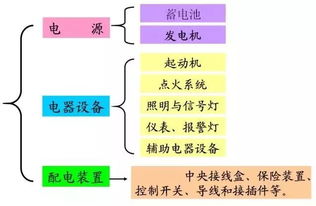 汽车每次点火需要的电能计算方法及常见误解解析