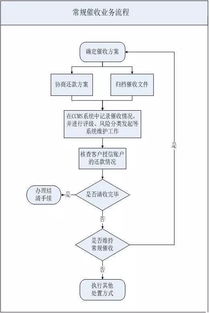 临淄汽车过户流程与费用详解