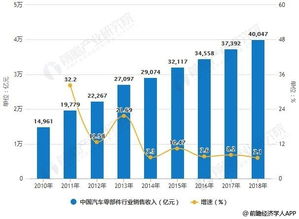 轻量化汽车的产量现状与未来趋势
