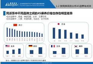 汽车保养,省钱又省力的方法与成本分析 汽车保养,省钱又省力的方法与成本分析