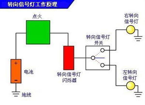 汽车氙气灯泡的安装数量与效能探讨