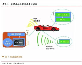 汽车气压座椅的使用寿命分析与维护指南